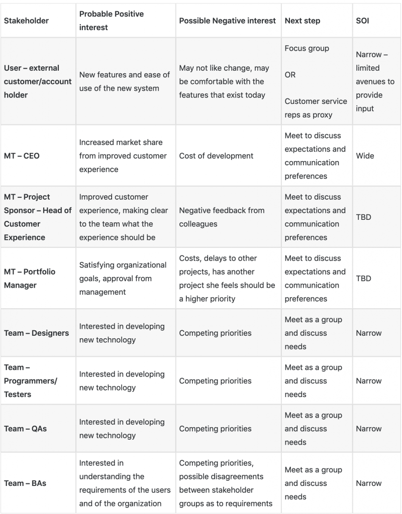 Stakeholder Management - A 4-Step Process - Project Motivator